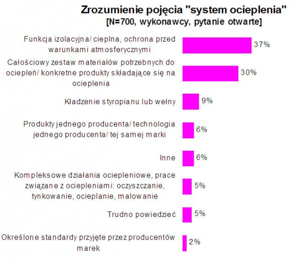 Raport w sprawie ociepleń<br />