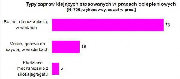Raport w sprawie ociepleń<br />