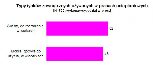 Raport w sprawie ociepleń<br />