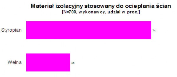 Raport w sprawie ociepleń<br />
