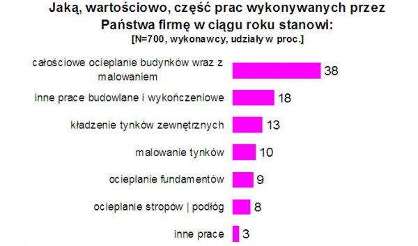 Raport w sprawie ociepleń<br />