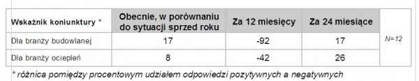 Raport w sprawie ociepleń<br />