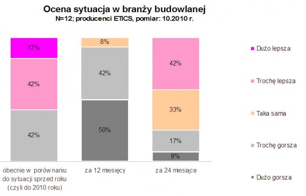 Raport w sprawie ociepleń<br />