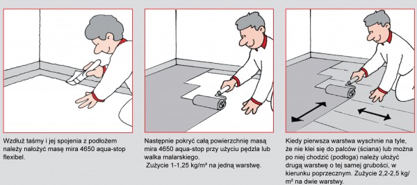 Jak wykonać izolacje przeciwwodną podłóg i ścian