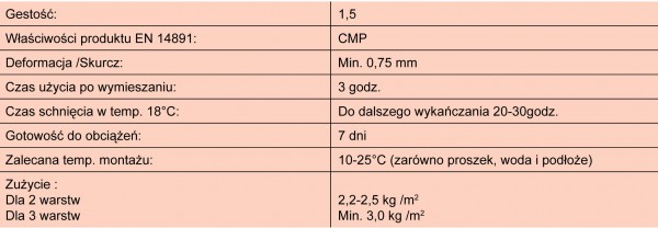 Jak wykonać izolacje przeciwwodną podłóg i ścian