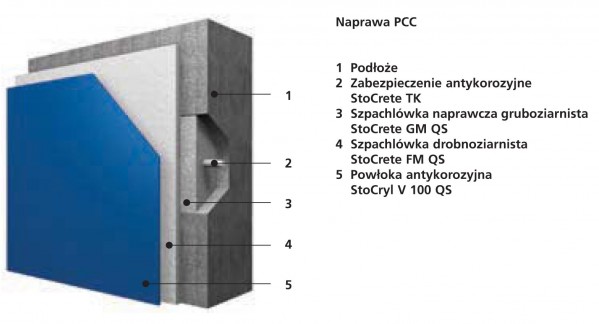 Renowacja betonu późną jesienią dzięki technologii StoCretec QS