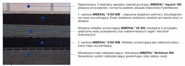 Hydroizolacja budowli według firmy Visbud-Projekt. Uszczelnianie w najwyższej jakości z Gwarancją