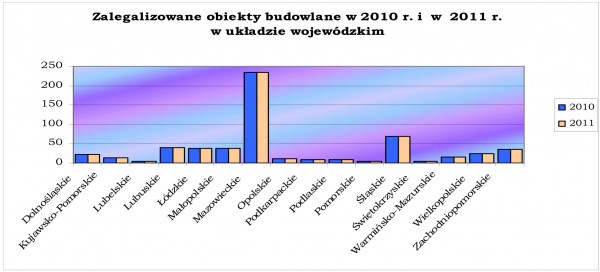 Rozbiórki obiektów budowlanych<br />