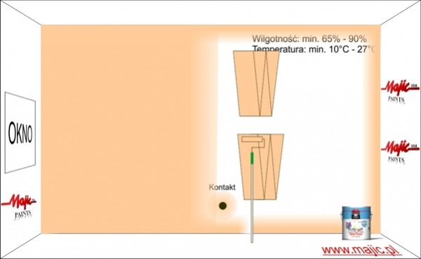 Jak nakładać farbę, jakich narzędzi używać, technika malowania <br />