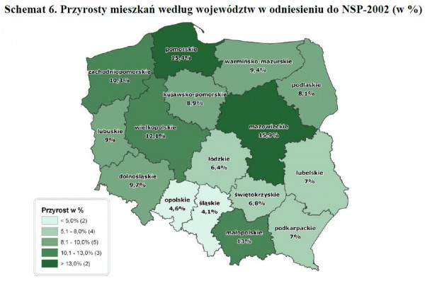 Jak mieszkają Polacy - GUS informuje