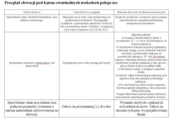 Jak kontrolować stan elewacji i dokonywać napraw