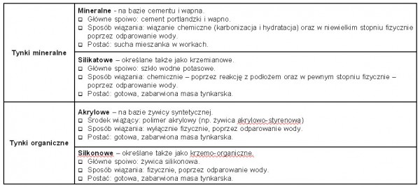 Tynki cienkowarstwowe – dekoracja i ochrona fasad<br />