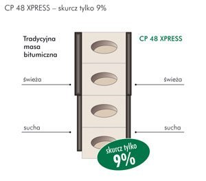Fundamenty - Eksperci uszczelniania