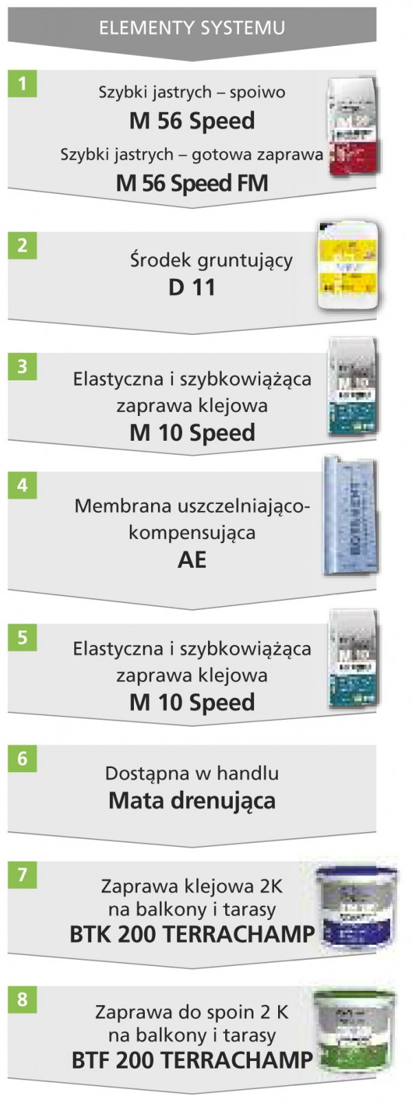 Kompletny system TERRACHAMP oraz jego obróbka