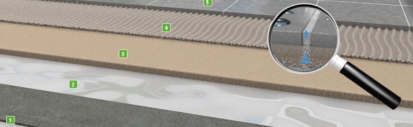 Kompletny system TERRACHAMP oraz jego obróbka