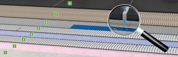 Kompletny system TERRACHAMP oraz jego obróbka