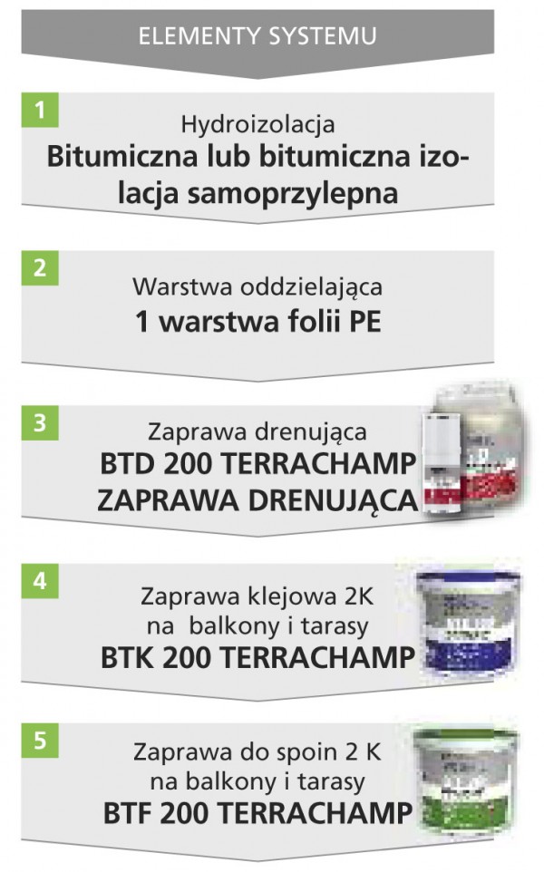 Kompletny system TERRACHAMP oraz jego obróbka