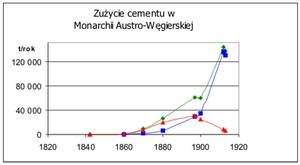 Cement romański (Romanzement) - odtworzona technologia