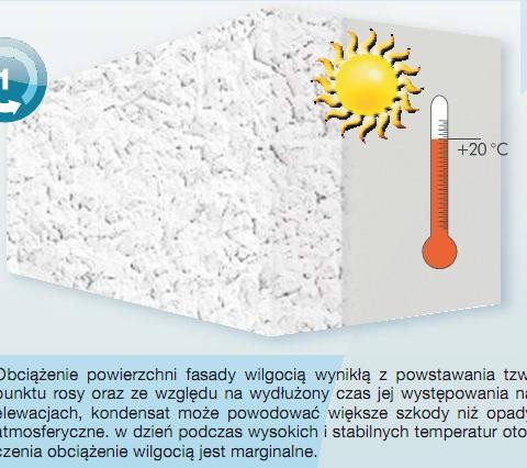 Tynk szlachetny cienkowarstwowy - quick-mix  Hydrocon z formułą HydroControl®  