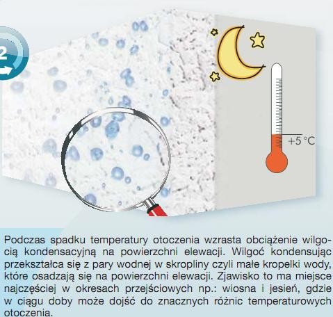 Tynk szlachetny cienkowarstwowy - quick-mix  Hydrocon z formułą HydroControl®  