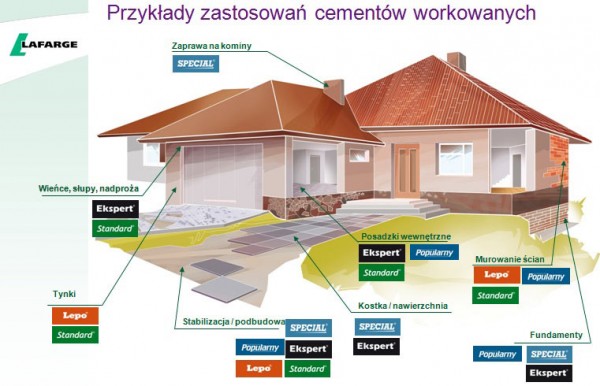 Zbuduj dom z LAFARGE