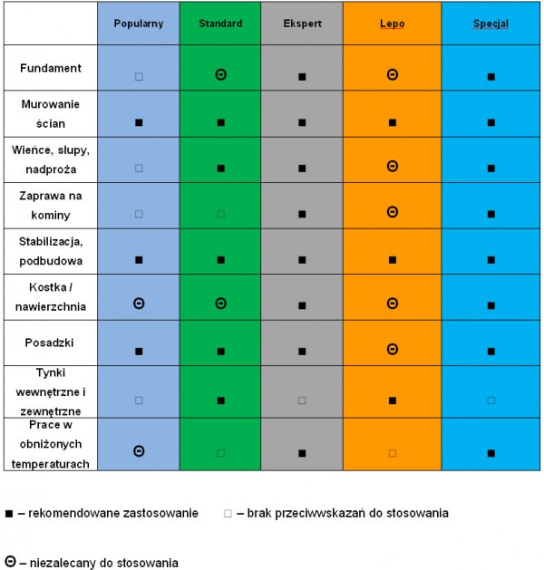 Zbuduj dom z LAFARGE