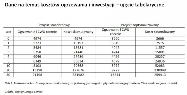 Fot. Rockwool