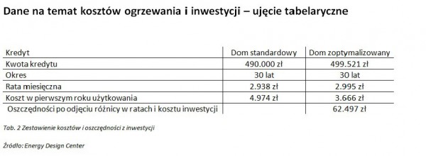 Fot. Rockwool