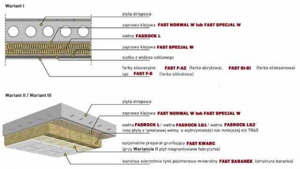 System Fast WG