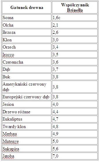 Jak wybierać podłogi drewniane