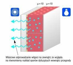 Wariant 2 – Styropian perforowan KLIMA. Rys. Kabe