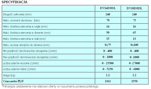 Udarowa wiertarko-wkrętarka bateryjna DV14DSDL DV18DSDL