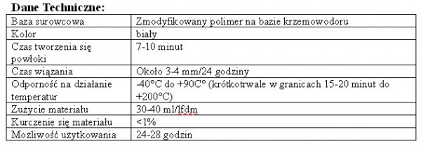 ARDEX CA 20 P Klej montażowy