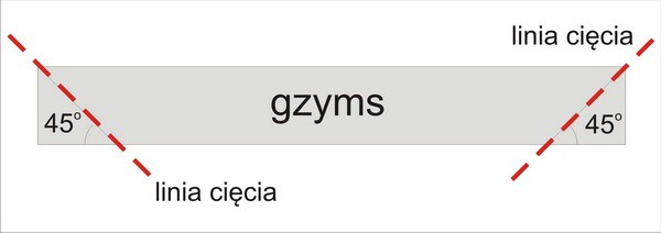 Gzyms gipsowy krok po kroku cz 1