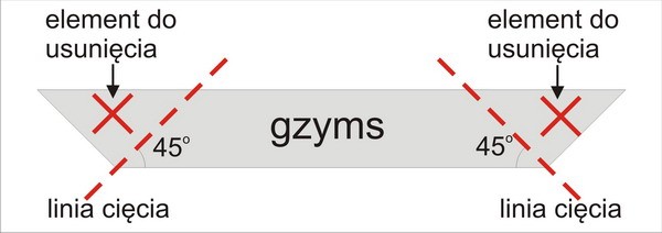 Gzyms gipsowy krok po kroku cz 1