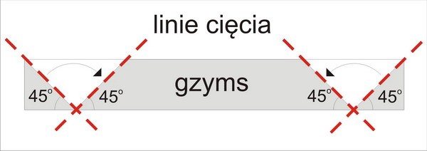 Gzyms gipsowy krok po kroku cz 1