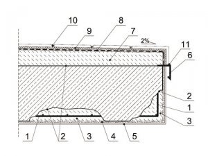 Naprawa płyty balkonowej – System Repol <sup>®</sup>