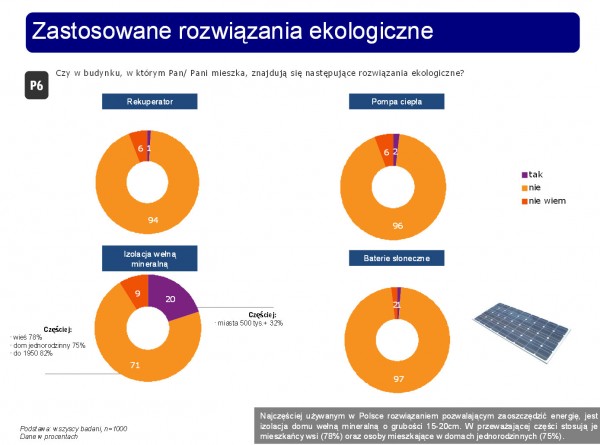 Zastosowane rozwiązania ekologiczne