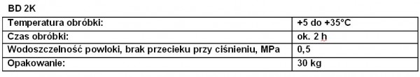 Powłoki bitumiczne BD2K i BD2K W firmy quick-mix