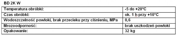 Powłoki bitumiczne BD2K i BD2K W firmy quick-mix