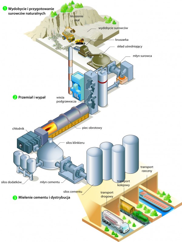 Fot.: Lafarge
