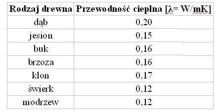 Jak wybrać podłogę drewnianą pod ogrzewanie podłogowe