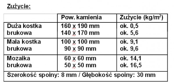 Tubag PFF zaprawa do spoinowania kostki brukowej firmy quick-mix