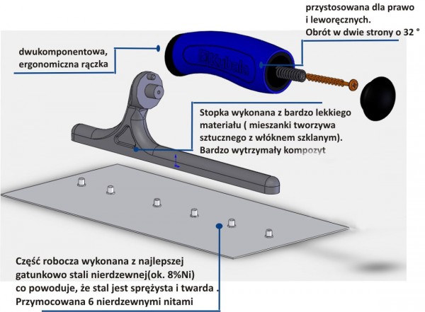Paca z obracaną rączką