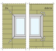 ETICS krok po kroku wg ROCKWOOL cz. I<br />