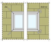 ETICS krok po kroku wg ROCKWOOL cz. I<br />