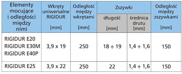 Suchy jastrych krok po kroku