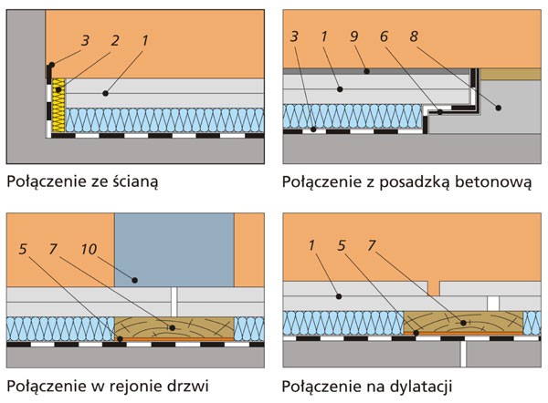 Suchy jastrych krok po kroku
