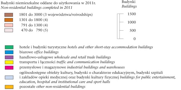 GUS - Wyniki budownictwa w 2011 r.