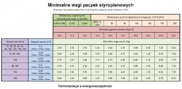 Fot. Austrotherm